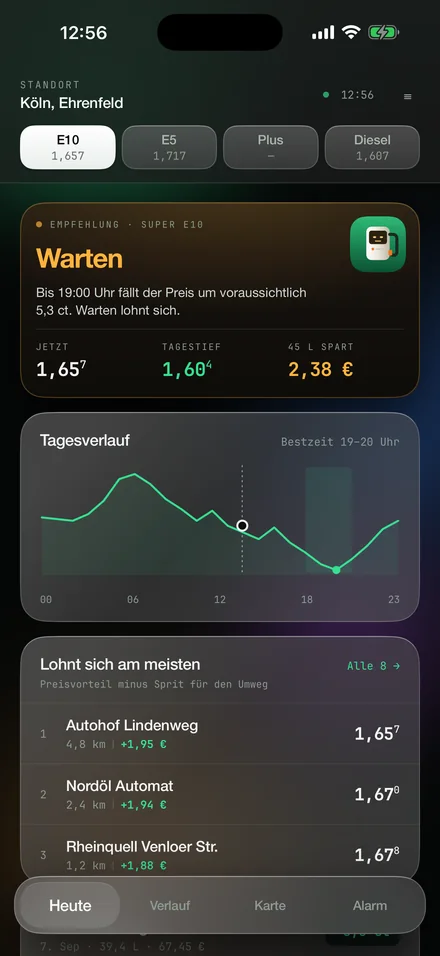 Tankdrian auf dem iPhone: Empfehlung „Warten“, Tagesverlauf und die Stationen, die sich am meisten lohnen